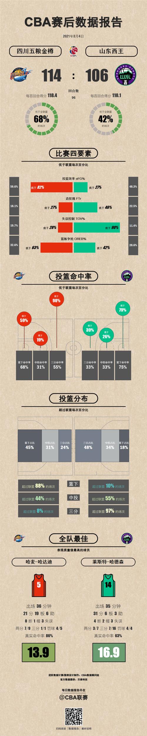 CBA球队主教练对决,B体育全方位剖析,cba2020至2021主教练