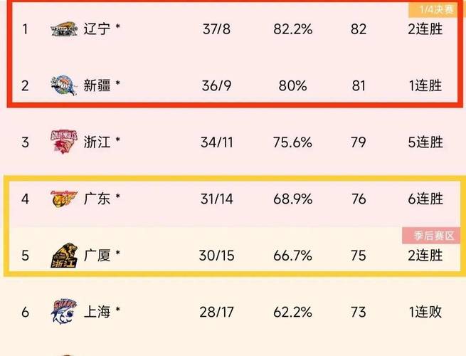 CBA赛季热点数据,B体育官网一站式查询,cba 数据