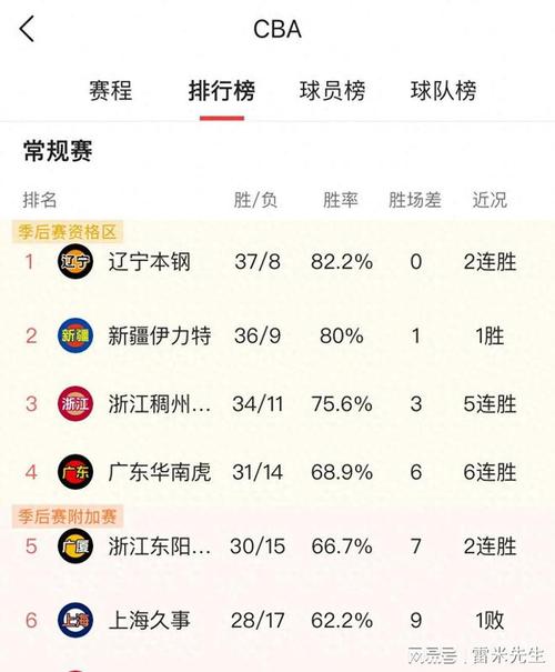 CBA赛季热点数据,B体育官网一站式查询,cba 数据