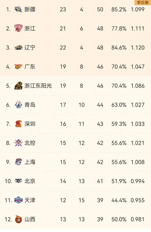 CBA赛季焦点球员表现,B体育app助您一目了然,cba b