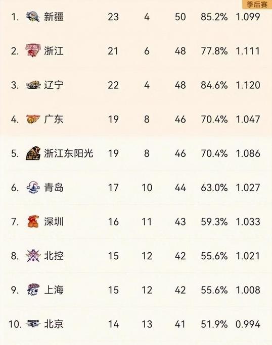 B体育:CBA外援政策的新变化及影响,cba 外援新规