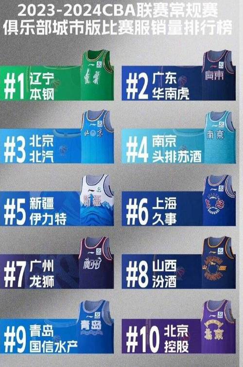 B体育app揭秘:CBA球队如何应对密集赛程?,cba篮球体育