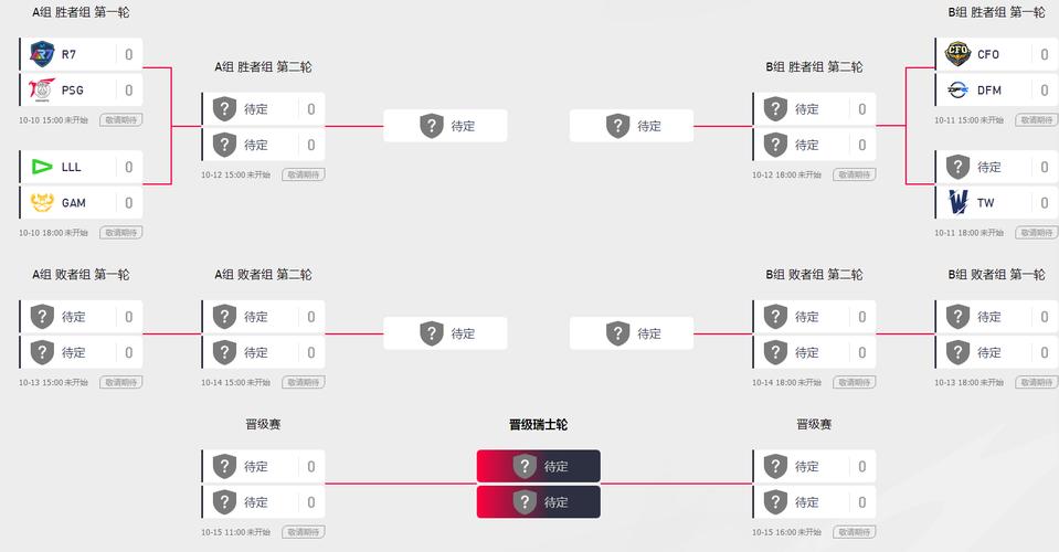 B体育app:英雄联盟全球总决赛八强名单出炉,lol全球总决赛八强赛程