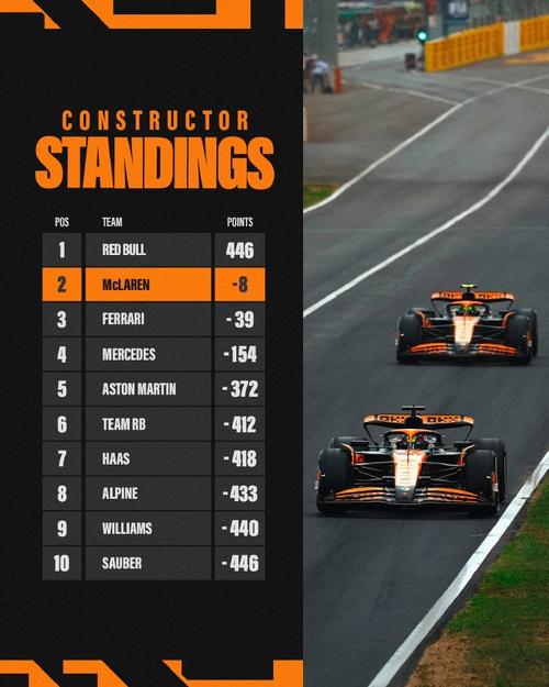 B体育app:F1阿塞拜疆大奖赛的精彩回顾,2021f1阿塞拜疆大奖赛正赛视频