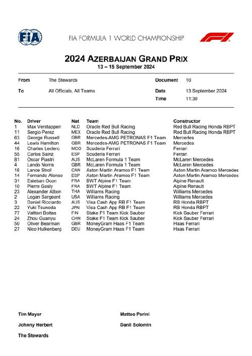 B体育app:F1阿塞拜疆大奖赛的精彩回顾,2021f1阿塞拜疆大奖赛正赛视频