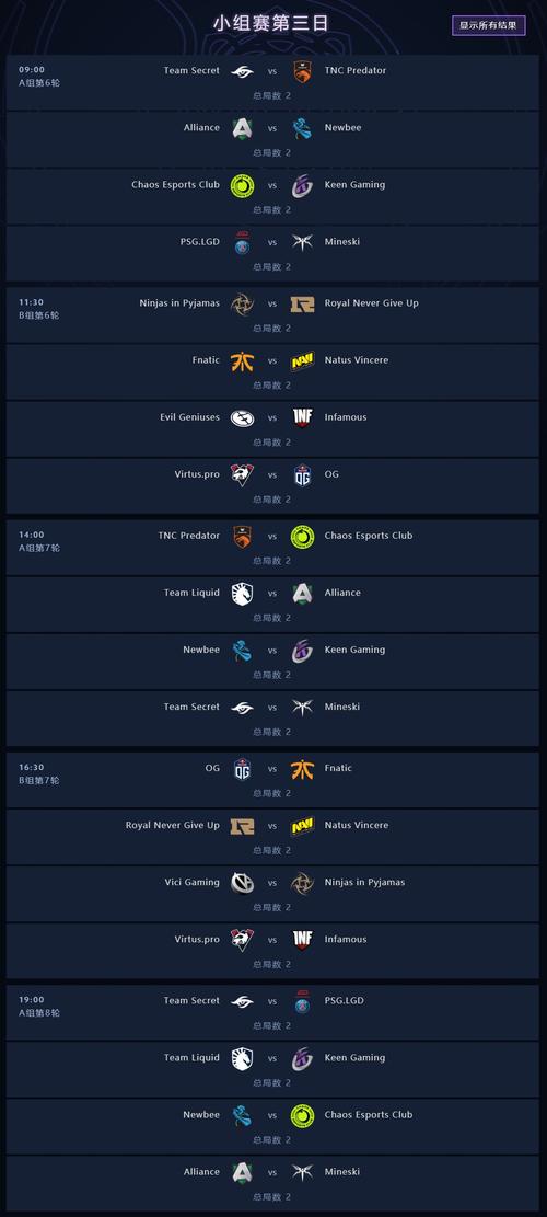 B体育app：Dota 2全球邀请赛战队实力对比分析，dota 2国际邀请赛