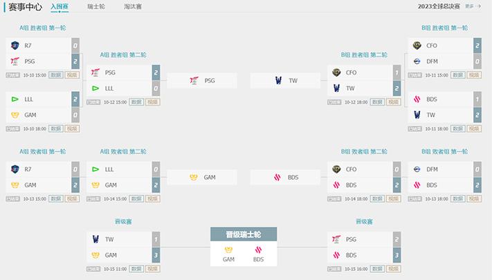 B体育：英雄联盟全球总决赛小组赛战况激烈，英雄联盟全球总决赛比赛规则