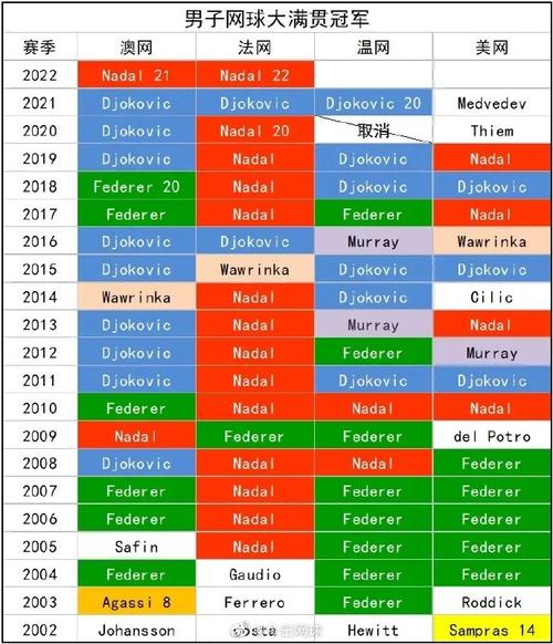B体育app：法网公开赛赛程公布，费德勒和纳达尔同组对决，法网联赛
