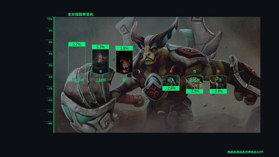 B体育app：Dota 2新英雄发布，职业选手的选择与挑战，bc dota2