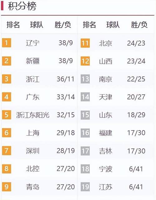 B体育官网：CBA三分王之争，谁能笑到最后？，cba三分榜最新排名