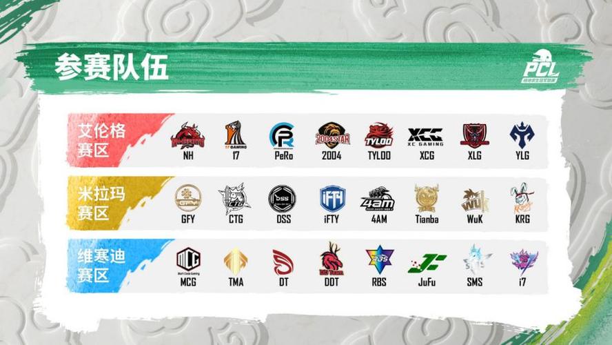 B体育:绝地求生职业联赛战队战术逐一解析,绝地求生比赛队伍