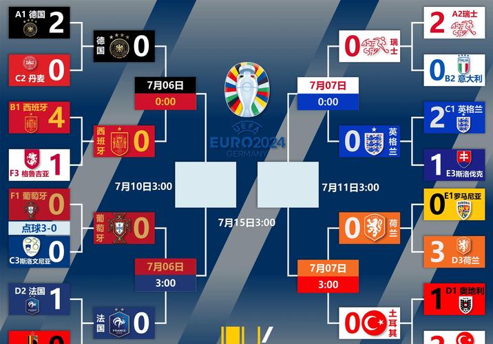 B体育最新消息：荷兰大胜卡塔尔，德佩与加克波双双破门，荷兰队客场