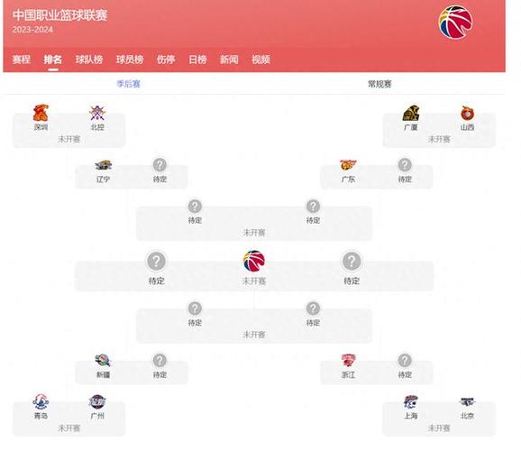 B体育特别报道:CBA赛季中段的关键节点分析,cba赛季分为哪几个阶段