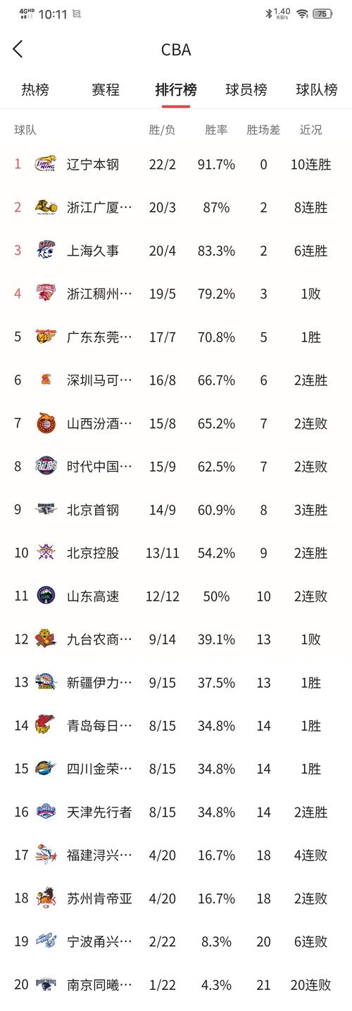 B体育官网深度解析:CBA球队排名变化趋势,cba比赛排名