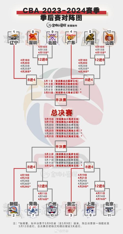 B体育官网独家盘点：CBA年度最佳球员候选名单，cba最佳阵容评选规则