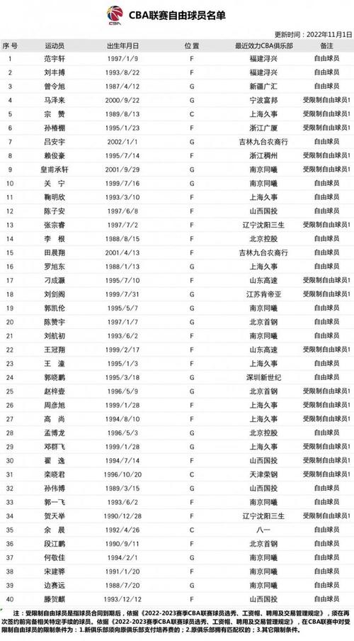 B体育官网独家盘点：CBA年度最佳球员候选名单，cba最佳阵容评选规则