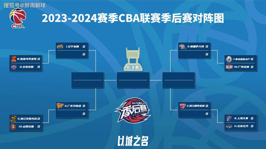 B体育：广东宏远队如何保持状态迎接季后赛？，广东宏远队首发队员阵容