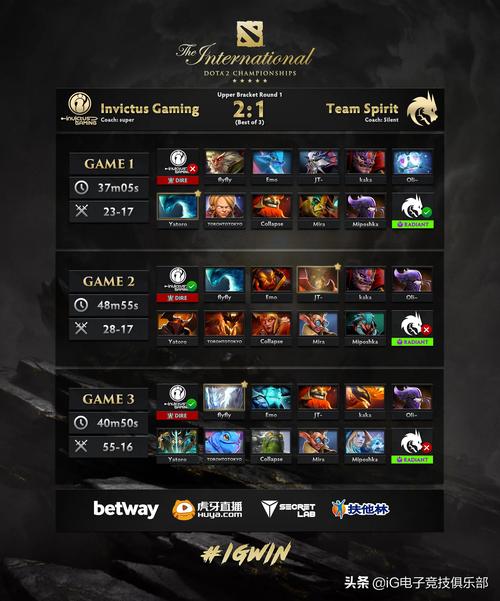 B体育app：Dota 2国际邀请赛最新战况，冠军之争愈演愈烈，dota2国际邀请赛ti10官网