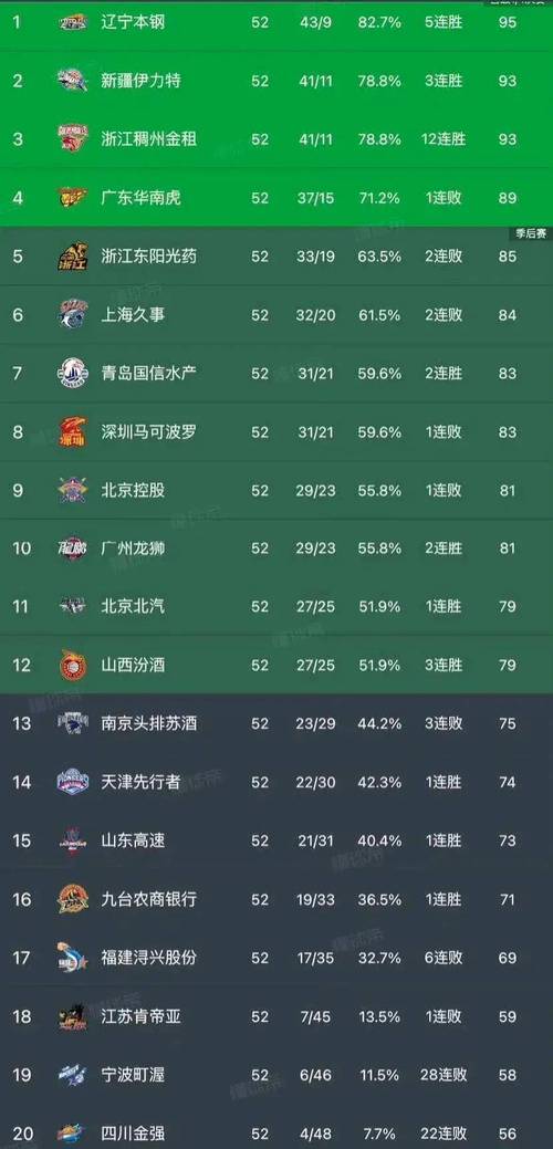 B体育揭秘：CBA球员如何度过紧张的赛程？，cba球员规则