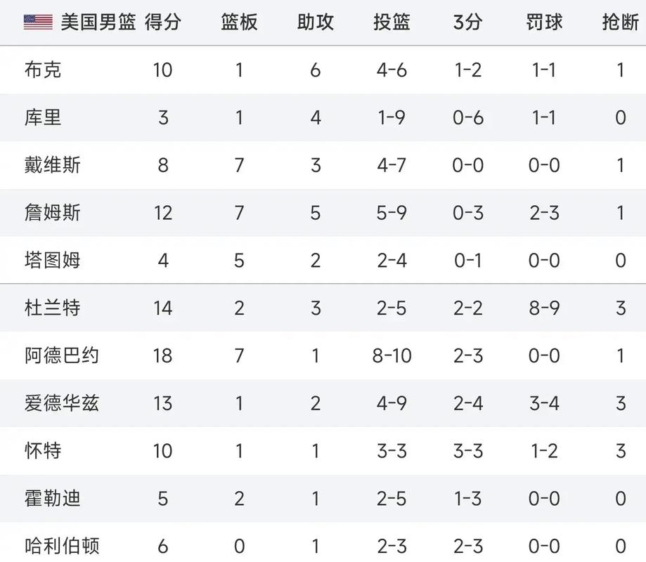 CBA赛季罚球命中率排名揭晓,B体育带您了解,cba罚篮命中率最高的球队