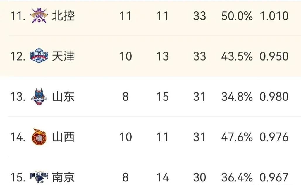 CBA赛季罚球命中率排名揭晓,B体育带您了解,cba罚篮命中率最高的球队