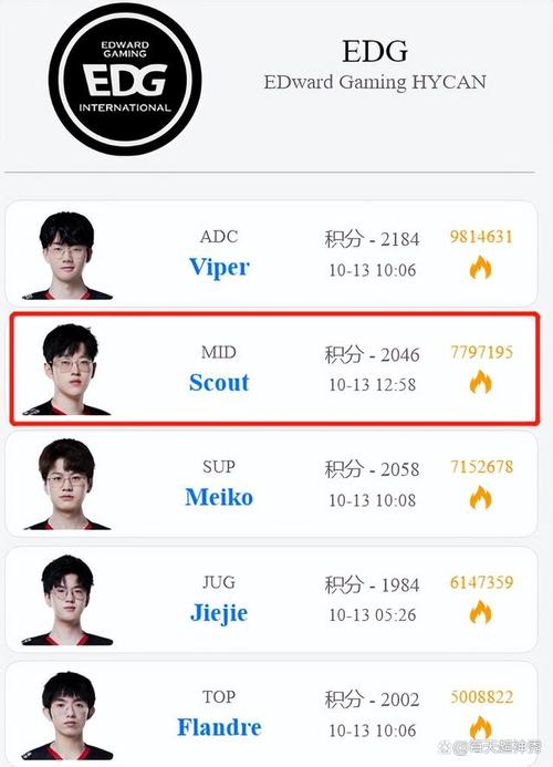 B体育官网:英雄联盟职业联赛焦点战,顶尖战队相遇,b lol