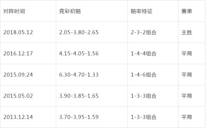 B体育的高赔率百家乐游戏：如何通过B体育app利用赔率变化获得更高的赢利？