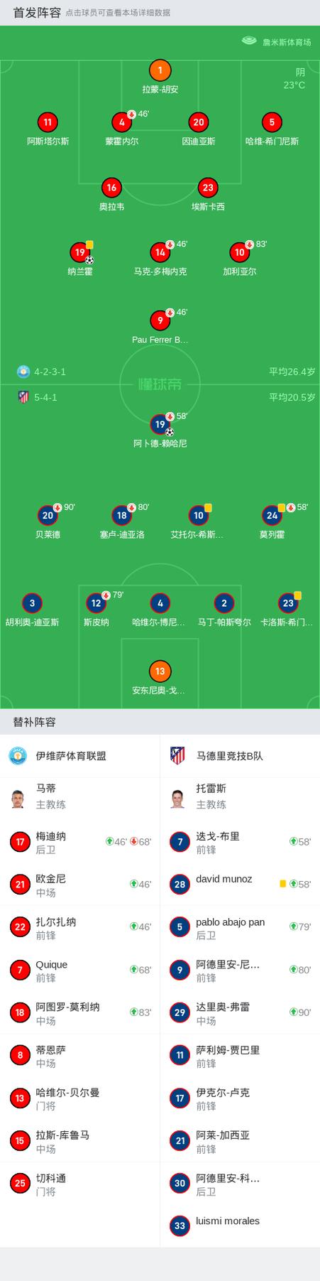 B体育赛事预测:如何通过B体育app分析LPL赛季的历史数据,提前预测热门战队的胜负?