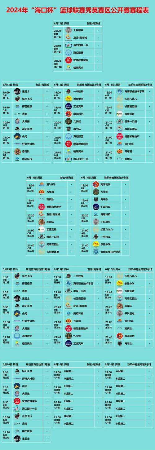 B体育赛事回顾与展望:如何通过B体育app回顾2024篮球世界杯的精彩赛事并预测未来走势?