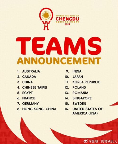 B体育专栏:2024篮球世界杯的赛程安排和明星球员,谁能引领球队走向胜利?