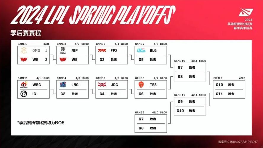 B体育赛事预测:LPL季后赛预测与投注策略,如何通过B体育app精确预测最终冠军?