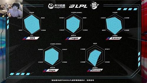 B体育平台分析:LPL赛季中的战术演变,如何通过B体育app观察各大战队的打法变化?