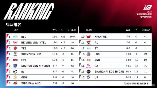 B体育平台分析:LPL赛季中的战术演变,如何通过B体育app观察各大战队的打法变化?