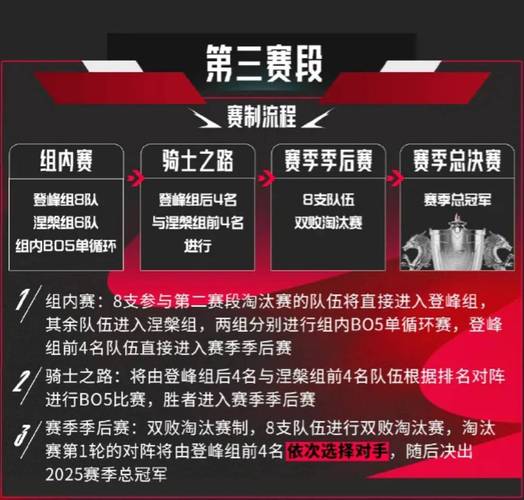 B体育电竞赛事：LPL的赛事格局分析，如何通过B体育app参与赛事投注并保持高回报？