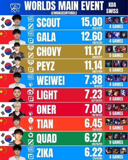 B体育app精彩回顾：LPL赛季最精彩的比赛与转折点，如何通过B体育app观看赛事重播？