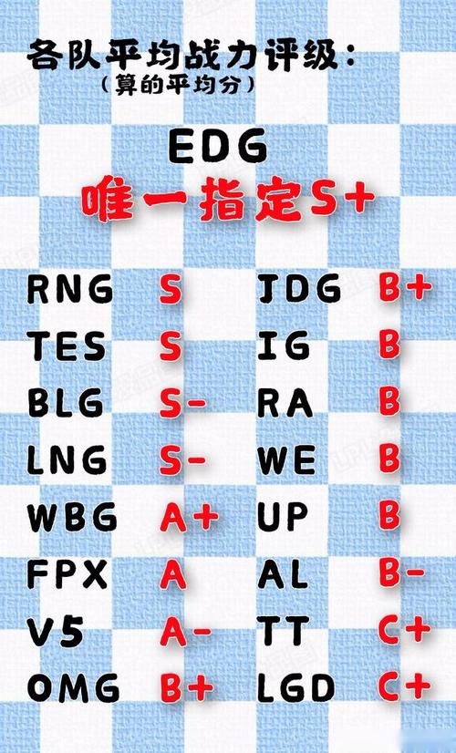 B体育平台数据分析:如何通过B体育app使用LPL赛事数据为您的投注决策提供支持?