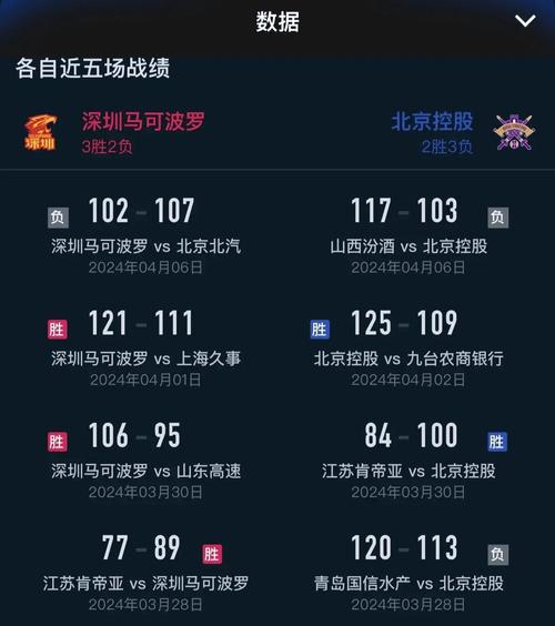 CBA球迷必备：如何通过B体育app下载最全的赛程表和球队资讯，下载cba篮球比赛