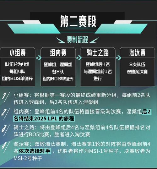B体育平台介绍：LPL赛季中的明星选手与战队分析，如何通过B体育app锁定热门赛事？