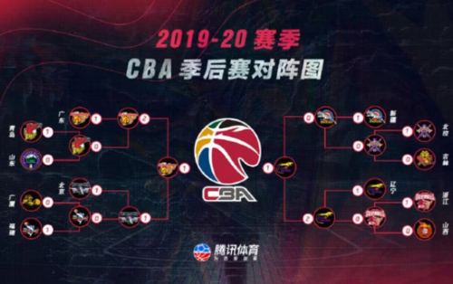 B体育平台如何结合人工智能技术，为CBA赛事提供精准的比分预测，bb球赛平台登录app