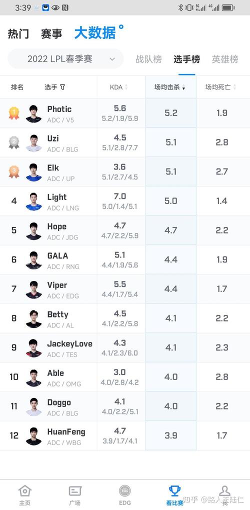 B体育赛事大数据分析:如何通过B体育app利用LPL赛季的关键数据,做出更精准的投注决策?