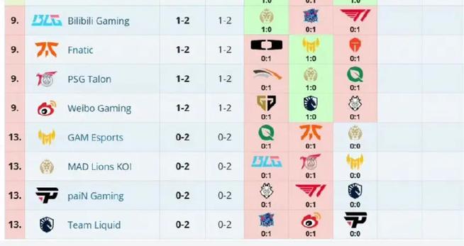 B体育电竞比赛分析:LPL战队的优劣对比,如何通过B体育app选择最具获胜概率的队伍?