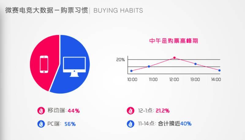 B体育电竞数据分析:LPL赛事的赔率变化,如何通过B体育app掌握投注趋势?
