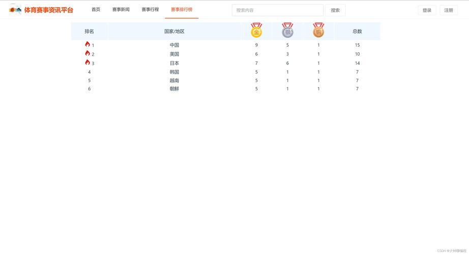 B体育平台数据解读：如何通过B体育app查看各大赛事的最新数据并作出精准投注？