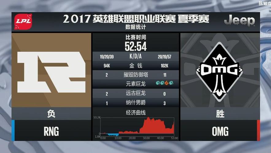 B体育app独家分析:如何通过B体育app分析LPL赛事中的高赔率赛事并确保投注回报?