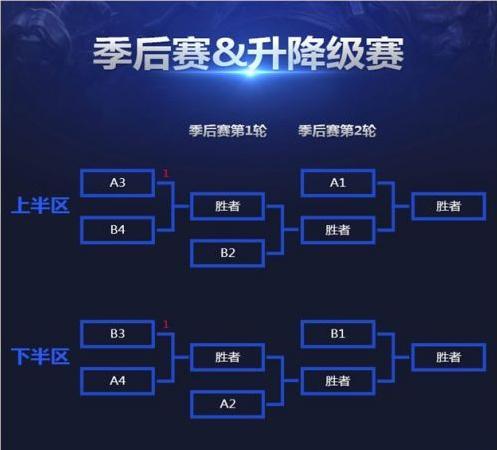 B体育赛事预测：LPL季后赛赛程提前分析，谁能从激烈对决中脱颖而出？