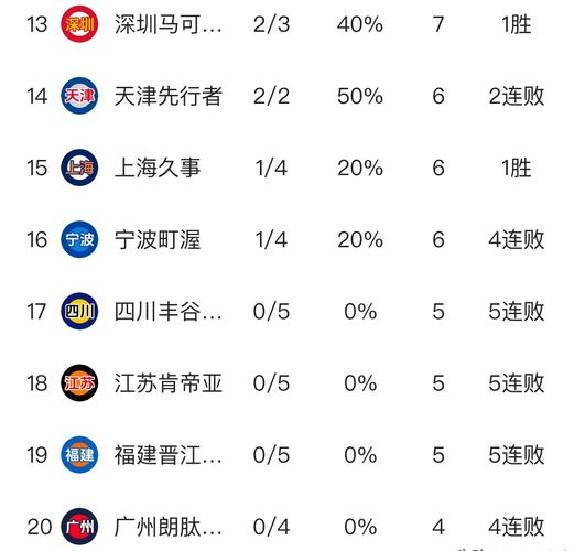 CBA各支球队的明星球员分析报告:B体育app独家数据解析与评价,cba球员数据统计排名