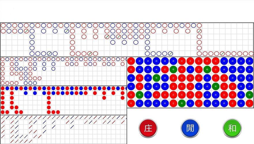 B体育的百家乐游戏分析:如何通过B体育app运用概率分析来提高在百家乐中的胜算?
