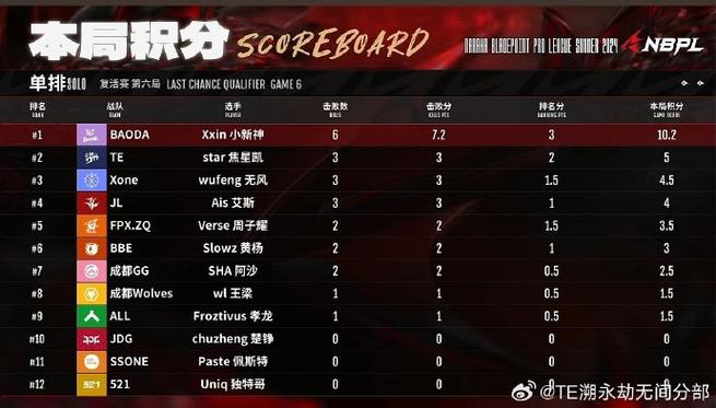 B体育揭秘:BBL比赛中决定胜负的关键因素,bpl比赛