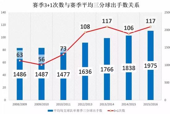 B体育平台如何通过实时分析数据帮助玩家成功投注?通过B体育app在百家乐中增强游戏体验