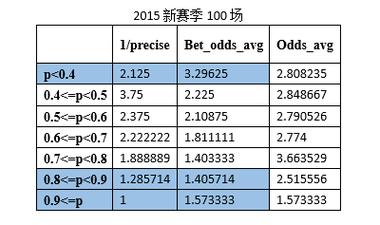 B体育大数据分析:如何通过B体育app获取赛事数据分析,并根据分析结果制定最佳投注方案?